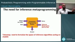 Probabilistic Programming with Programmable Inference