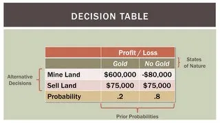 Operations Management 101: Introduction to Decision Analysis