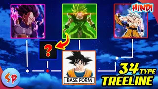The Complete Tree of Saiyan Transformation | Explained in Hindi
