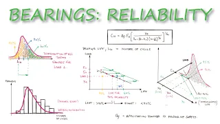 Bearings RELIABILITY and Bearings SELECTION in Just Over 10 Minutes!