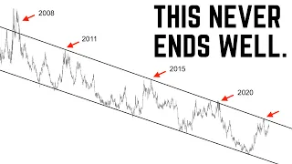 This is Just the Beginning. | We See Extreme SP500 Volatility Every Time THIS Happens.