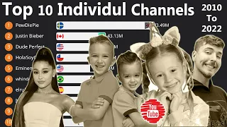 Top 10 Most Subscribed Individual Channels on YouTube (2010 - 2022)