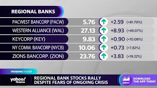 Regional bank stocks manage to rally ahead of Friday's closing bell