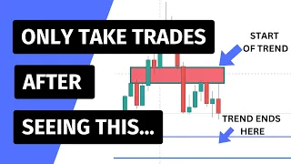 How To Identify The Best Structure Level To Trade(EXAMPLES :DXY,GOLD,EURUSD&USDCAD)