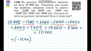 М 6 Властивості додавання