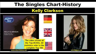 Kelly Clarkson YT