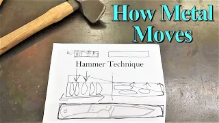 Forging - hammer technique - make an awesome knife by hand