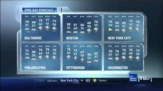 HD Local Forecast - May 12, 2011 -  5:28 PM ET (HD)