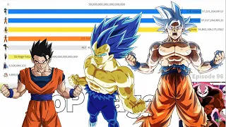 Z-Fighters Power Levels Over Time ALL EPISODES (Dragon Ball Z / Dragon Ball Super)