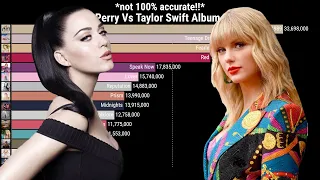 Taylor Swift vs Katy Perry Album Sales Battle