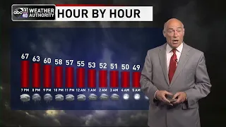 ABC 33/40 evening weather update - Wednesday, April 6