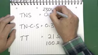 Loop Impedance