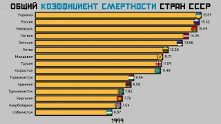 Страны бывшего СССР по общему коэффициенту смертности.Сравнение стран.Инфографика.Статистика.Топ