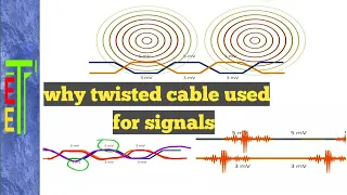 Why twisted cable used