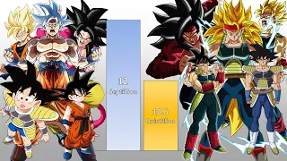 Goku VS Bardock POWER LEVELS Over The Years - Dragon Ball Z/ GT/ Super/ Xenoverse