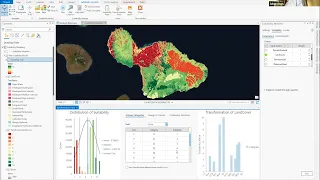 Suitability Modeling