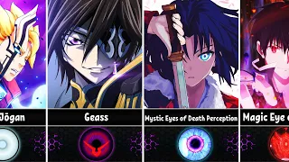 Most Powerful Eyes of Anime Characters