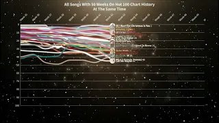 Songs With 50 Weeks On Hot 100 | Chart history at the same time