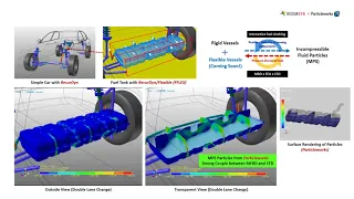 Fuel Tank Sloshing Simulation using RecurDyn and Particleworks