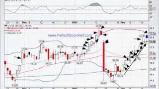 Stock Alert Video 02-15-2012