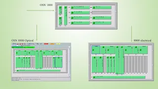 Huawei Optix OSN (DWDM)1800, 8800 Shelf View ,Slot and Card Details Animation