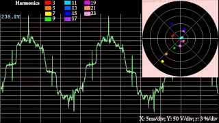 Interesting waveform and harmonic analysis of mains power.