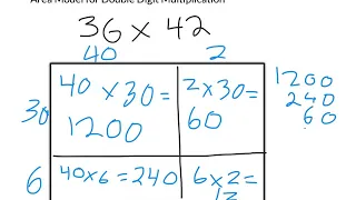 Area Model for Double Digit Multiplication
