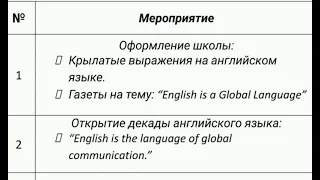 Декада английского языка.  Школа-гимназия #1 г. Шопокова