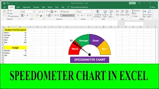 How to Create Speedometer Chart in Excel