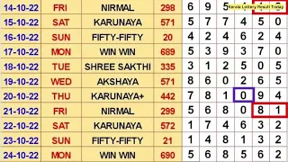 1-11-2022 Kerala Lottery Guessing Chart KL 3PM || Kerala Lottery Result Today