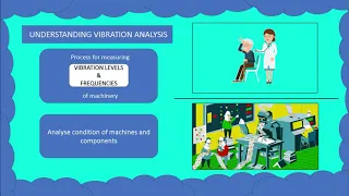 Vibration Analysis using Deep Learning Technique - 5MT Presentation