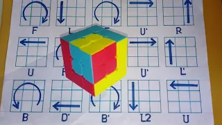 Cube in cube in cube pattern tutorial 😱/ rubiks cube easy patterns 3x3 #rubik #rubiks  #rubikscube