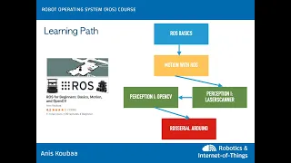 ROS For Beginners: Basics. Motion and OpenCV