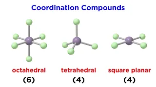 Coordination Compounds: Geometry and Nomenclature