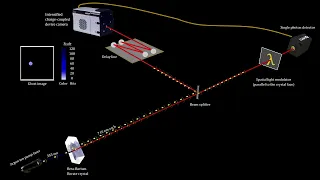 Classroom Aid - Quantum Ghost Images