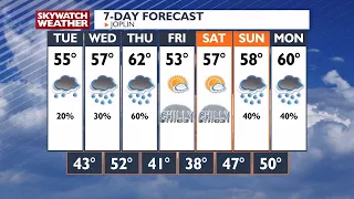 Weather at 10pm (12/5/2022)