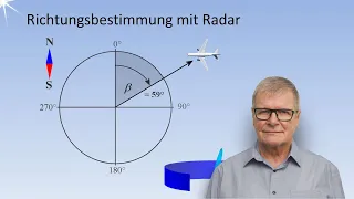 Radargrundlagen   Lektion 1