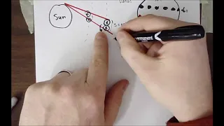 Transit of Venus: Derivation of the Astronomical Unit