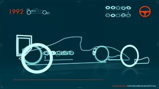 Evolution of the F1 Car: Animated