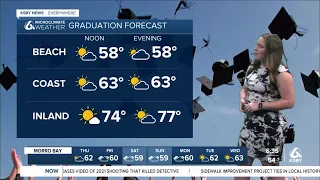 Some sunshine expected but temps stay cool ahead of another rain chance