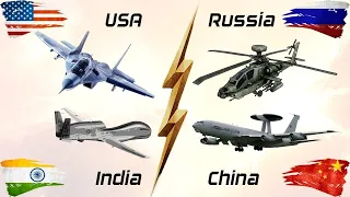 Top 10 Most Powerful Air Forces in the World | 2020