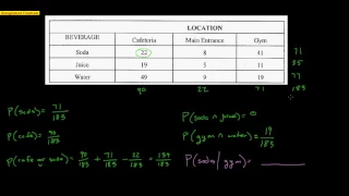 AP Stats: Midterm Review Basic Probability