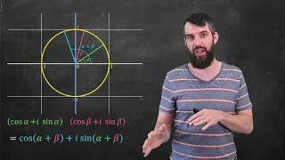 The geometric view of COMPLEX NUMBERS