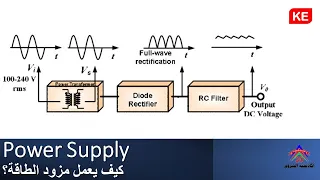 Power Supply|كيف يعمل مزود الطاقة؟