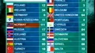 BBC - Eurovision 1995 final - full voting & winning Norway