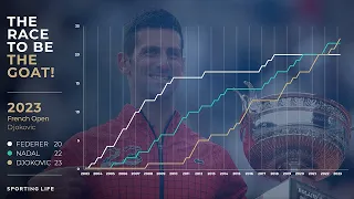 Who is the GOAT of men's tennis - Federer, Nadal or Djokovic? A Grand Slam timeline since 2003!