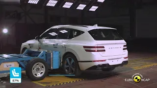 2021 Genesis GV80 | Crash Test by Euro NCAP