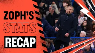 FPL Stats and Reaction - Gameweek 29 - Zophar | Fantasy Premier League | Gameweek 29 | FPL