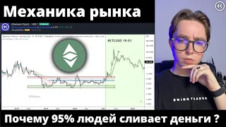 Почему 95% людей сливает деньги ? | Механика рынка | #KlinkovAcademy