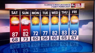 Florida's Most Accurate Forecast with Shay Ryan on Friday, April 13, 2018